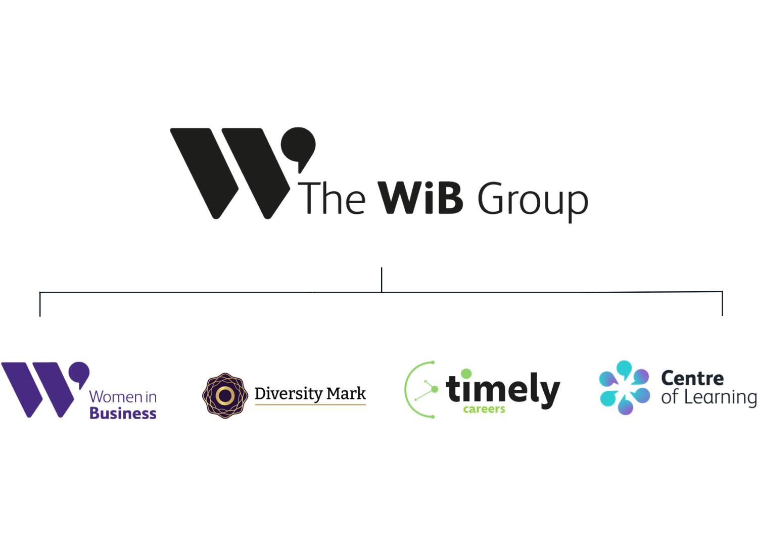 The WiB Group logo with 4 business unit logos below
