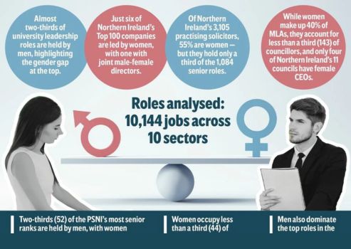 Top roles for women in NI remain work in progress, analysis of roles reveals
