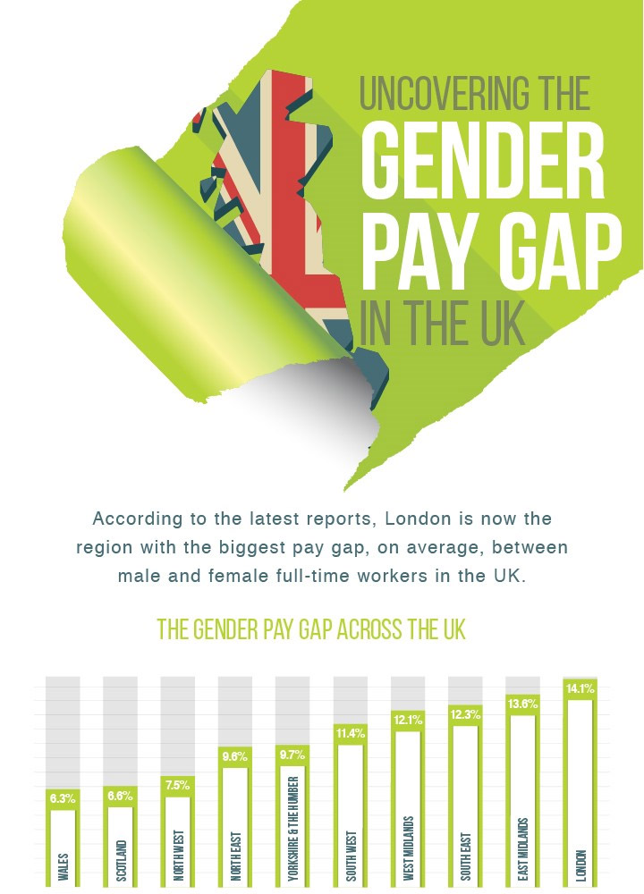 What the Pay Gap Looks Like in Britain