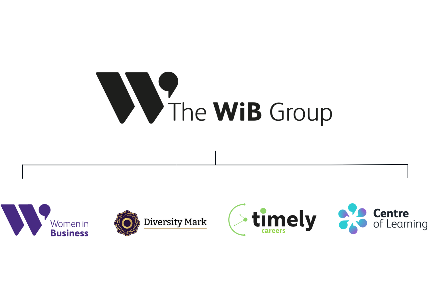 The WIB Group