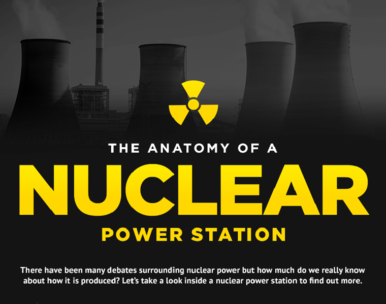 Understanding Nuclear Power
