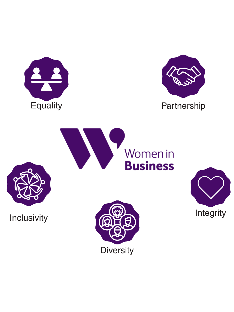 about-WIB